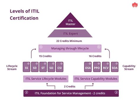 itilty|itil official site.